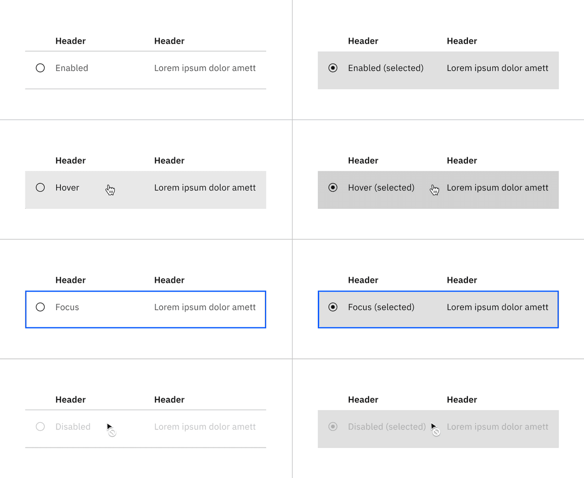 State of the interactive structured list